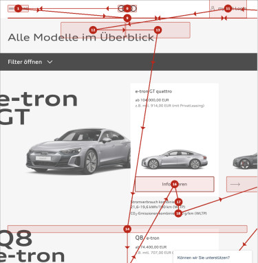 Visualisierte Tab-Reihenfolge auf der Website audio.de: Bruch der logischen Reihenfolge